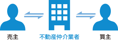 仲介の説明-不動産仲介業者と売主と買主