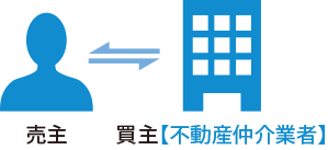 買取の説明-不動産仲介業者(買主)と売主